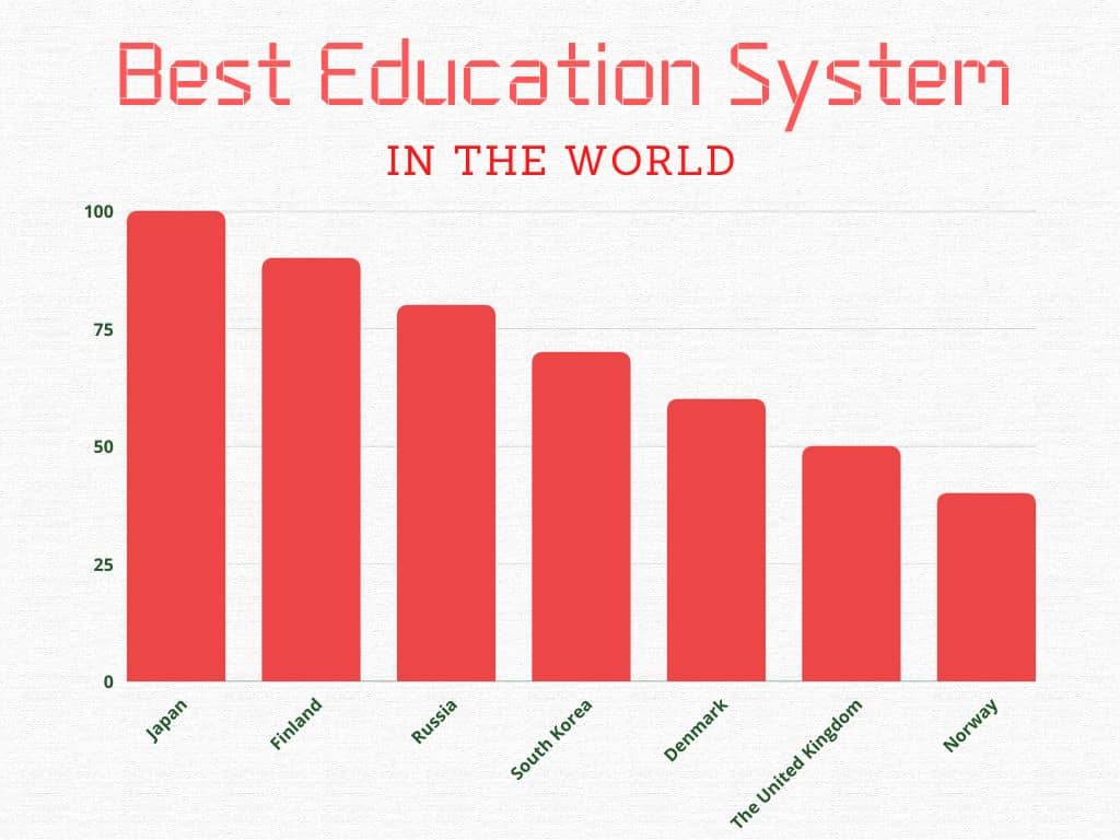 best education in the world